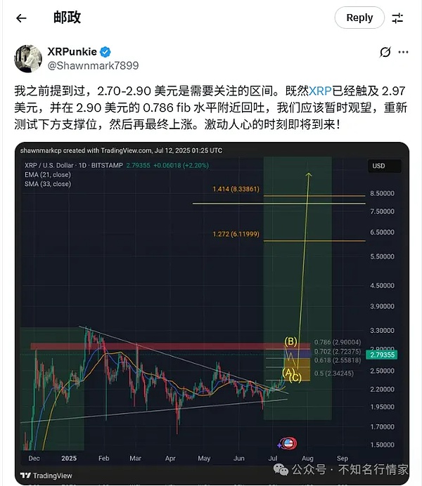 黄金市场惊现周末变盘信号！这些关键点位必须盯紧