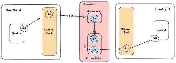 当TWT遇上Web3：一次颠覆传统支付的金融革命