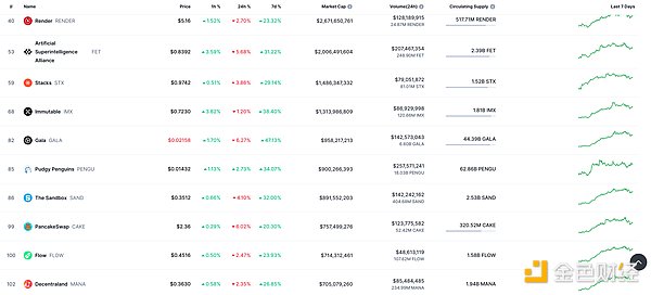 Coinbase或将接盘FTX欧洲业务，FTT币价闻风而动