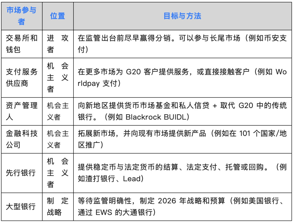 数字货币市场深度观察：BTC与ETH关键点位解析