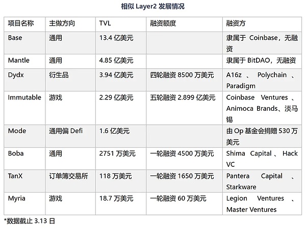 Chainlink(LINK)代币为何成为市场宠儿？深度解析其暴涨背后的逻辑