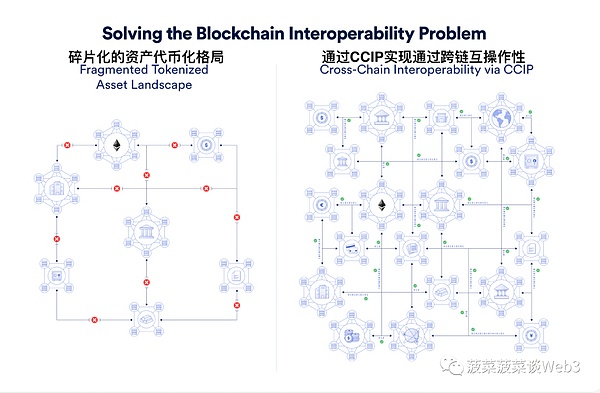 Foresight Ventures的NFT投资版图：为何他们独爱平台类项目？