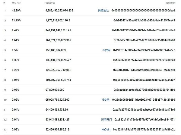 比特币持有者：一群为信仰充值的人