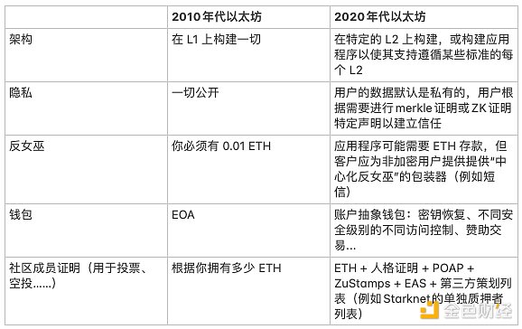 抓住加密空投的暴富机会：2024年最值得布局的项目