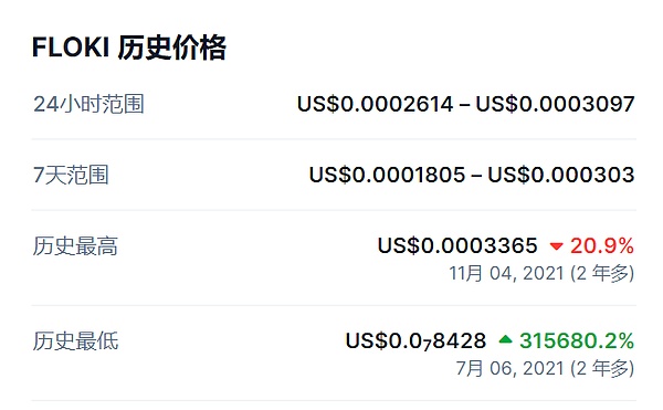 Storj强势登陆HotsCoin：去中心化云存储的新时代来了