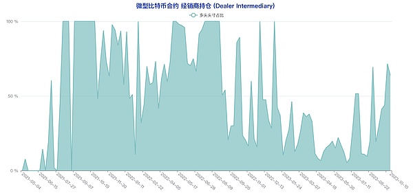 别急着唱衰！全球降息大背景下，加密牛市远未结束