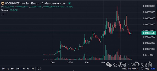 Coinbase掌门人揭秘：一场关于金钱、权力与未来的震撼对话