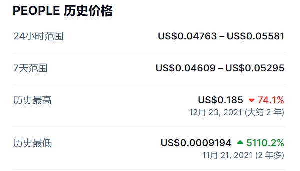 深度解析：Particle Network如何重塑Web3用户体验