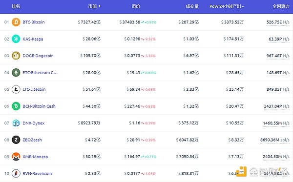 SHIB投资者泪崩：一个月蒸发18.5亿，九成持有者血本无归