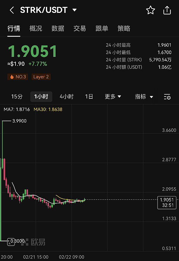 比特币投资策略：如何把握关键买入时机？