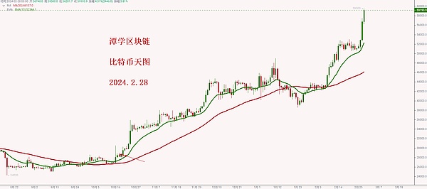 市场拐点已至：这波行情你抓住了吗？