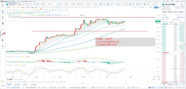比特币这波上涨能走多远？资深分析师用数据告诉你真相