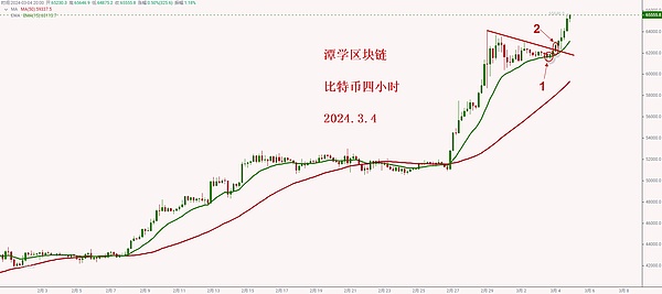牛市进行时：比特币之后，这些赛道正在蓄势待发