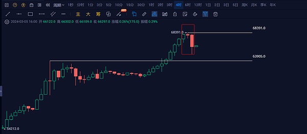 72.5亿美元空投盛宴：Linea生态全攻略