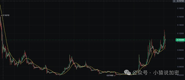 比特币的疯狂上涨：ETF真的只是冰山一角吗？