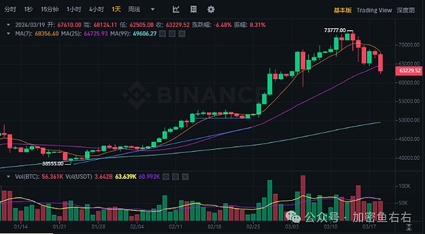 以太坊合并一周年：机构投资者为何迟迟不下手？