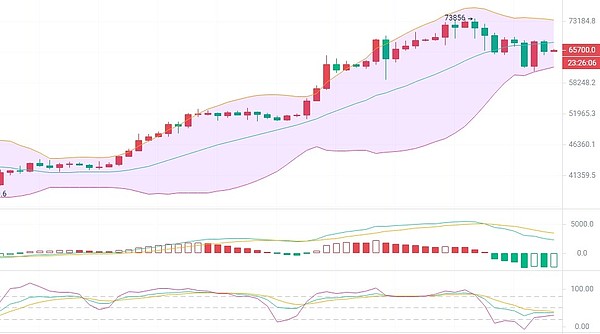 币圈风云：8.24行情深度剖析与精准预判