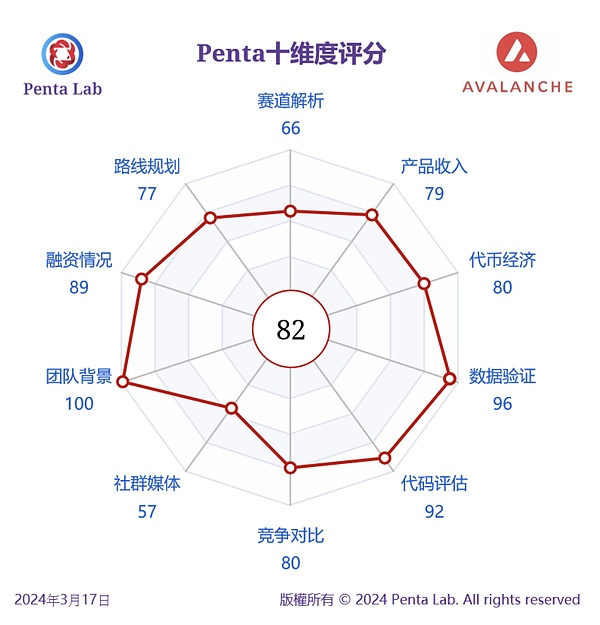 POWR代币：从疯狂暴涨到一夜暴跌，能源区块链的过山车之旅