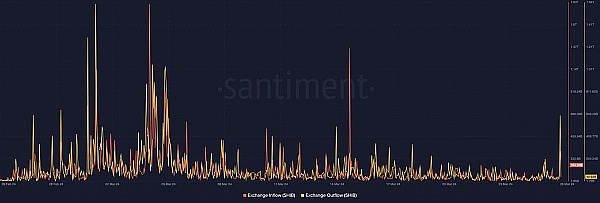 当牛市气喘吁吁：加密市场的周期律与人性博弈