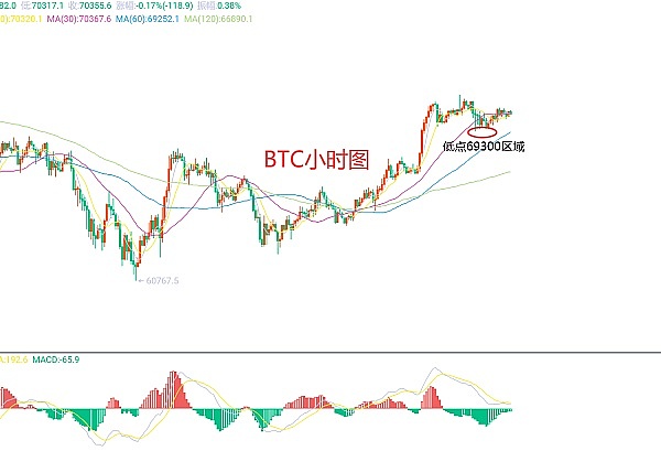 重磅！CoinTide豪掷3000万美元升级Filecoin矿机，机构投资者跑步入场
