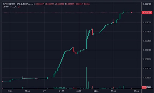 Layer2平静水面下的暗涌：Blast如何搅动DeFi格局？