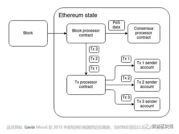GameFi狂热背后：资深玩家眼中的游戏赛道投资密码