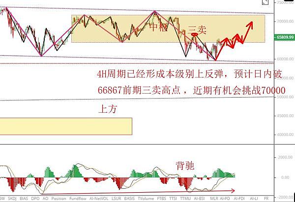 币圈老司机手把手教学：从历史走势看透比特币的涨跌玄机