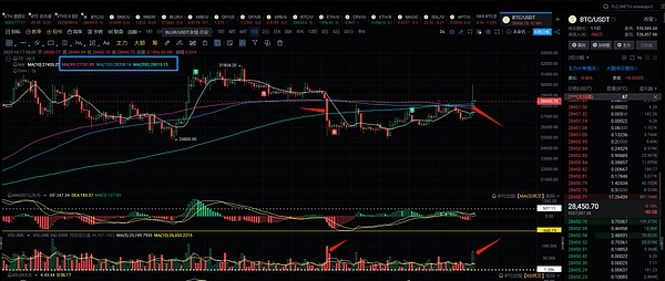 揭秘小币种爆发密码：我的实战经验分享