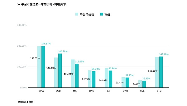当华尔街遇上比特币：现货ETF会如何改写加密市场格局？
