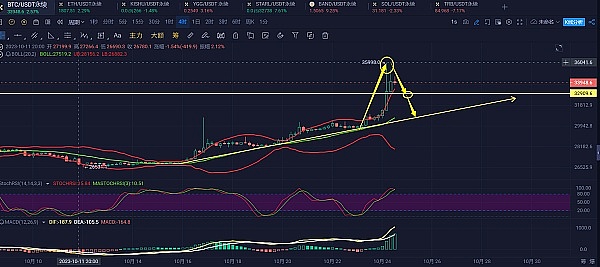 当NFT遇见DAO：Web3.0时代的革命性交响曲