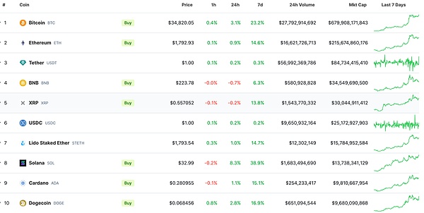 Chainlink强势领跑：为什么LINK最近如此亮眼？