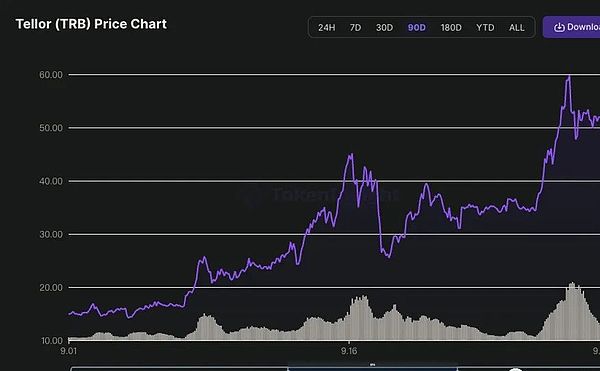 XRP真能让你赚到百万美元吗？算算这笔账
