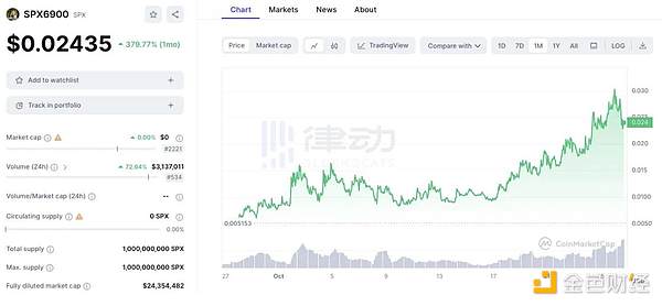 当AI遇上Web3：MixTrust如何重塑金融新秩序