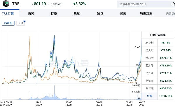 区块链时代的组织变革：解密DAO投票治理的实践智慧