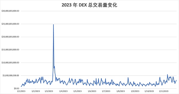 DCG帝国背后的惊天骗局：Barry Silbert会是第二个SBF吗？