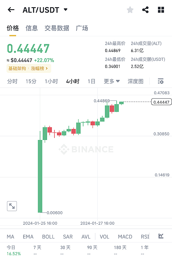 美联储靴子即将落地 大饼行情能否延续？