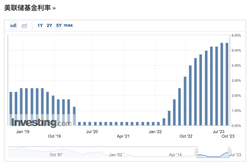 以太坊市场风云变幻：质押退出潮与通缩趋势背后的故事