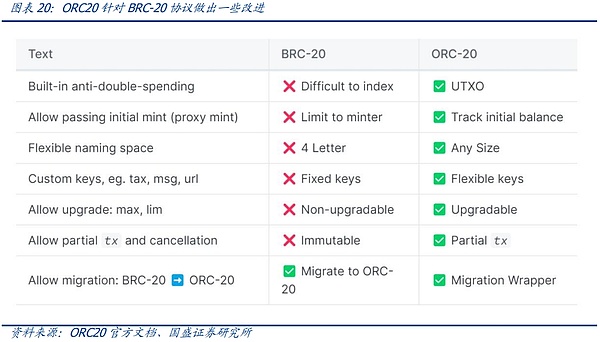 数字货币市场观察：比特币蓄势待发，以太坊获支撑，XRP能否突围？