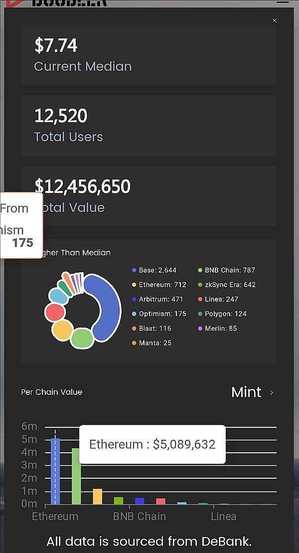 7.25亿美元的空投盛宴，你真的准备好了吗？