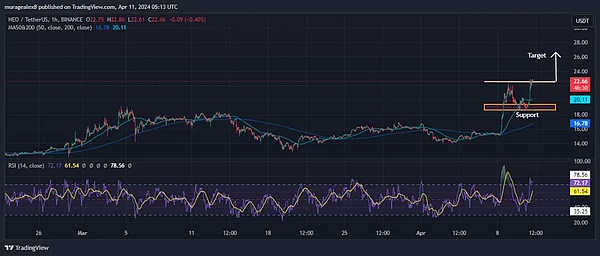 狗狗币底部信号显现！12.4亿资金涌入背后暗藏玄机