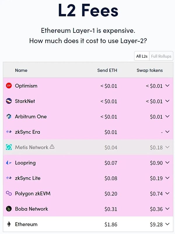 Bitdu：一个低调却实力强劲的加密交易所黑马