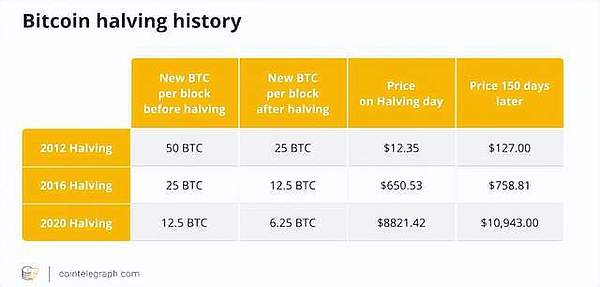 Filecoin挖矿血亏后，投资者真的只能自认倒霉吗？