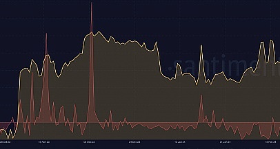 预言机赛道迎来重量级对决：当老牌$LINK遇上AI新贵$ORAI