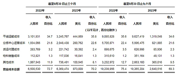 区块链早报：监管风暴与市场变革的2023年10月13日