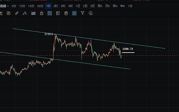 币圈早班车：11月21日BTC/ETH行情解读与操作建议