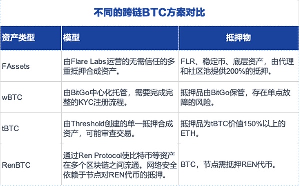 比特币金融新纪元：订单簿DIMM如何颠覆传统交易模式