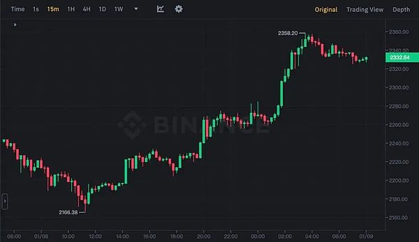 当数字黄金遇见金融风暴：加密货币风险治理新思考