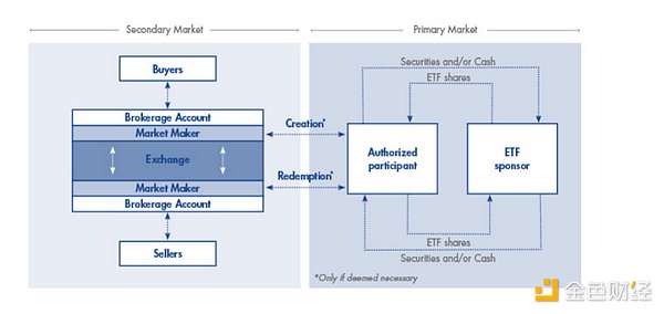 比特币现货ETF：加密市场的强心针究竟何时到来？