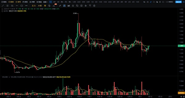 惊心动魄的比特币收割日：700点利润完美落袋！
