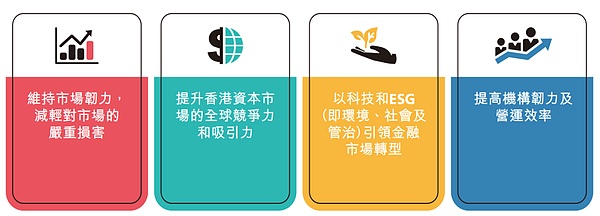 比特币投资：与其猜测牛市何时来，不如提前做好准备